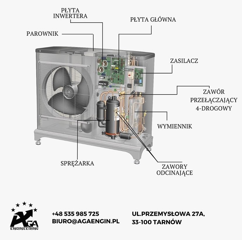 Schemat jednostki zewnętrznej klimatyzacji z opisem podzespołów